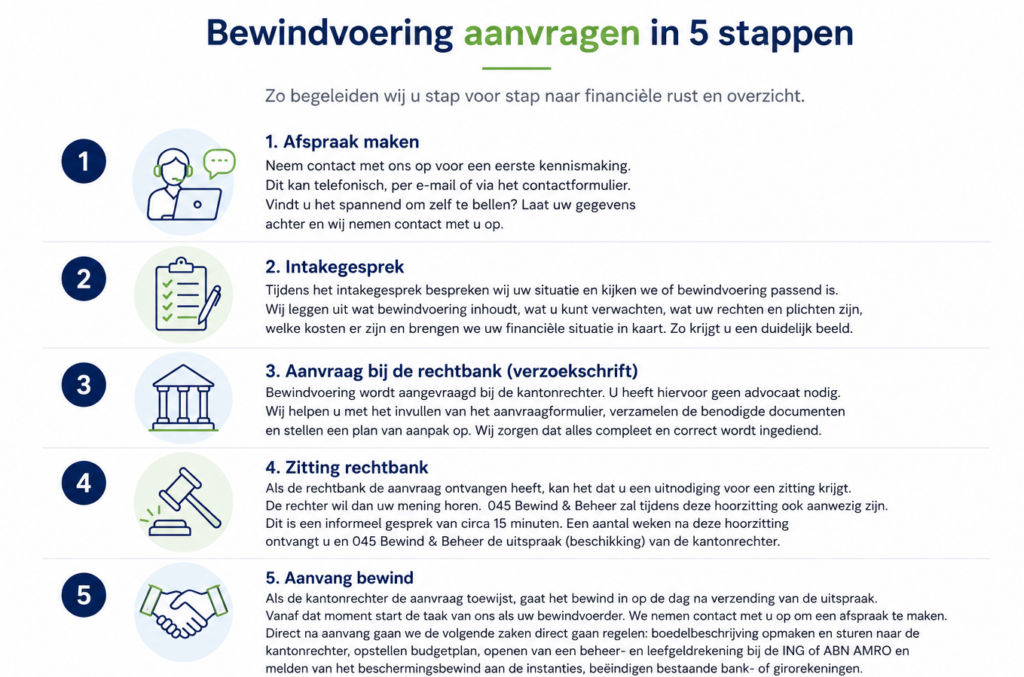 bewindvoering aanvragen